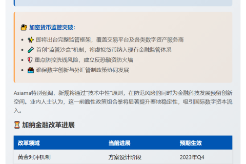 加纳拟规范加密货币交易