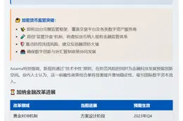 加纳拟规范加密货币交易