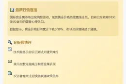 金价失守3330美元