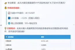 据Lookonchain监测，某鲸鱼将876.8万枚USDC存入HyperLiquid并买入215,850枚HYPE