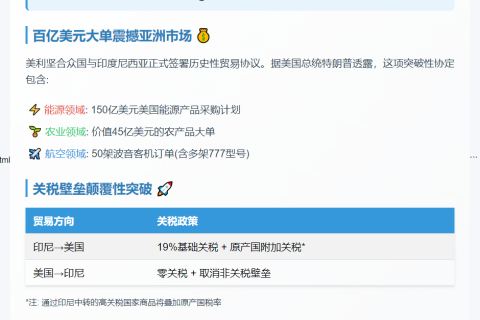 美印尼协议敲定 市场全面开放