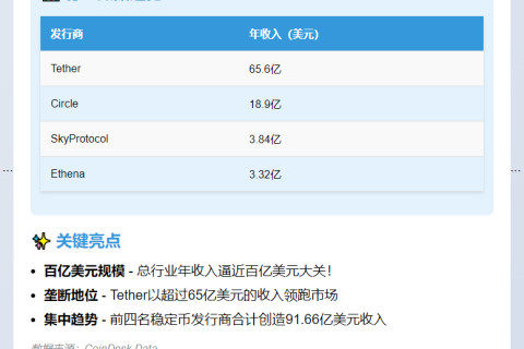 稳定币年收入近百亿