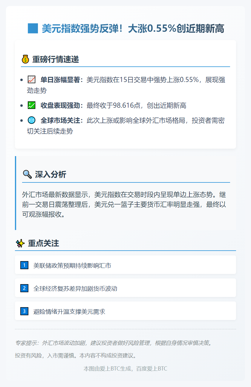 美元指数涨0.55%