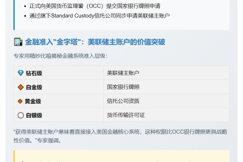 Ripple获美联储主账户比国家银行牌照更重要