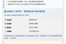 Ripple获美联储主账户比国家银行牌照更重要
