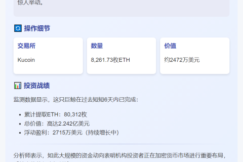 巨鲸5天沉寂后提取8261枚ETH