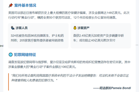 美破获146亿美元医保欺诈案涉2.45亿加密货币