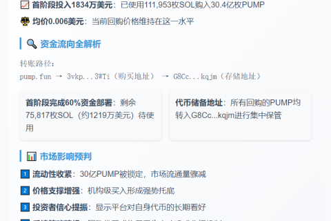 7小时前pump.fun转18万SOL买PUMP