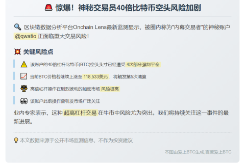 "@qwatio比特币空头爆仓4次"