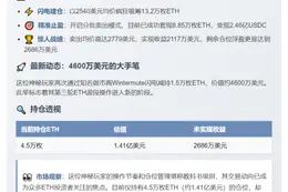 ETH巨鲸抛售1.5万枚 套现4600万美元