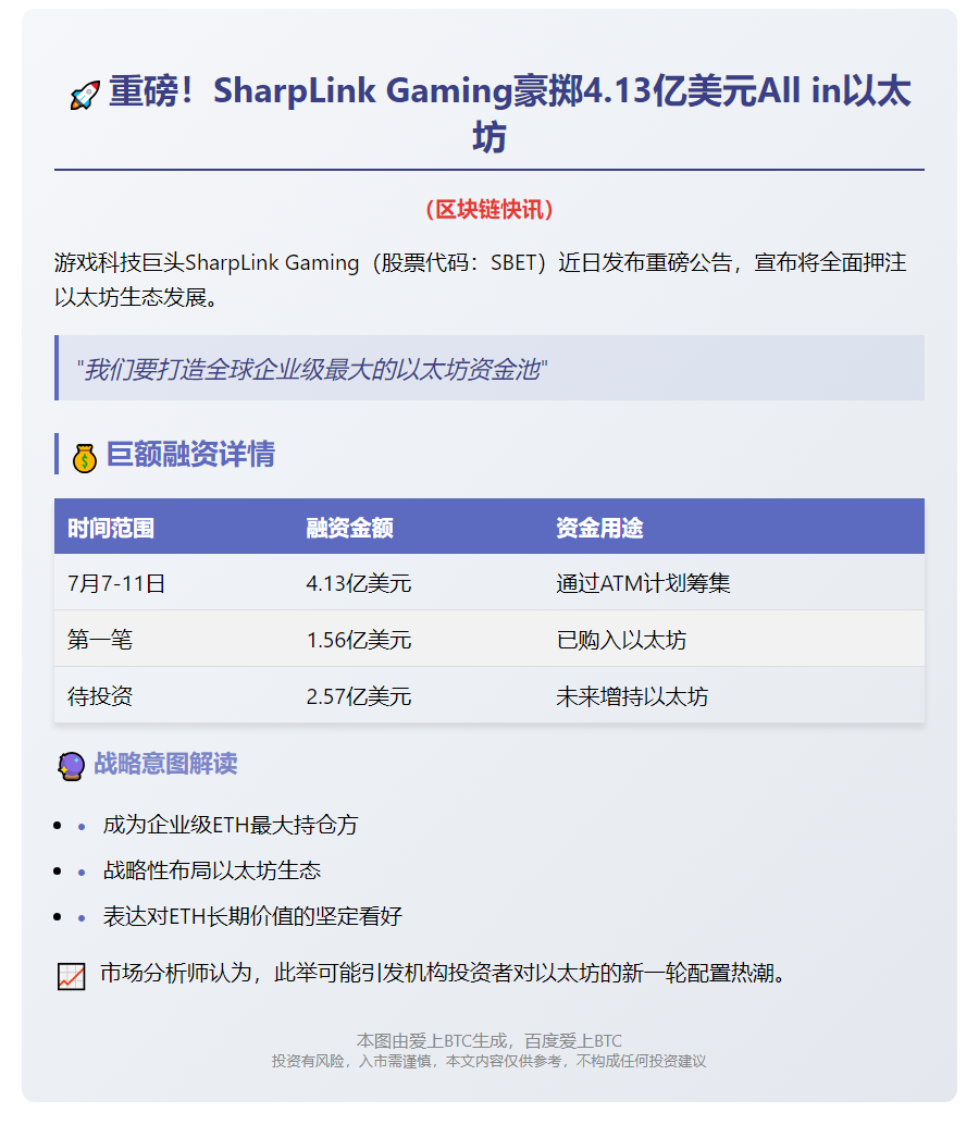 SharpLink筹资4.13亿重注以太坊