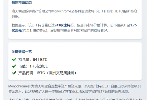 澳Monochrome比特币ETF持仓增持至941枚