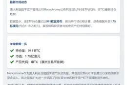 澳Monochrome比特币ETF持仓增持至941枚