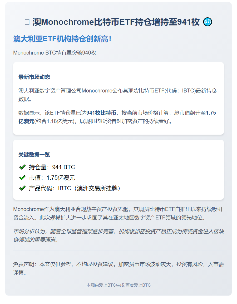 澳Monochrome比特币ETF持仓增持至941枚