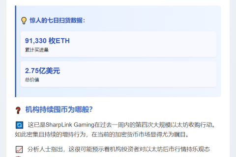 SharpLink再购6377枚ETH，价值1956万美元
