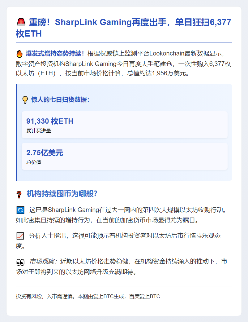 SharpLink再购6377枚ETH，价值1956万美元