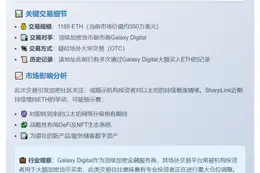 SharpLink再购1189枚ETH