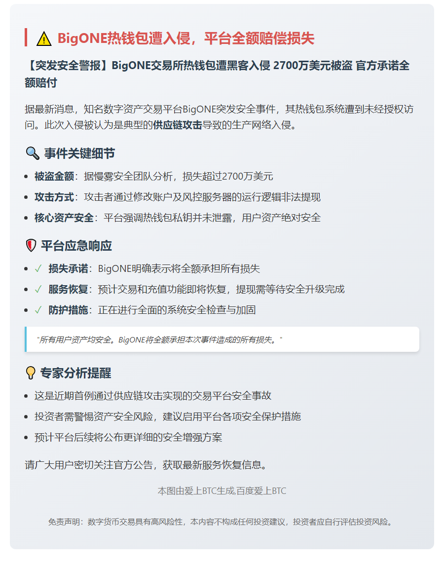 BigONE热钱包遭入侵，平台全额赔偿损失