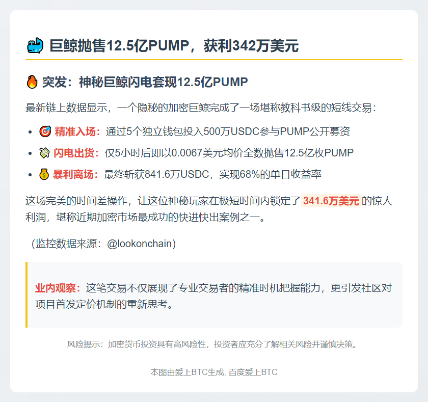 巨鲸抛售12.5亿PUMP，获利342万美元