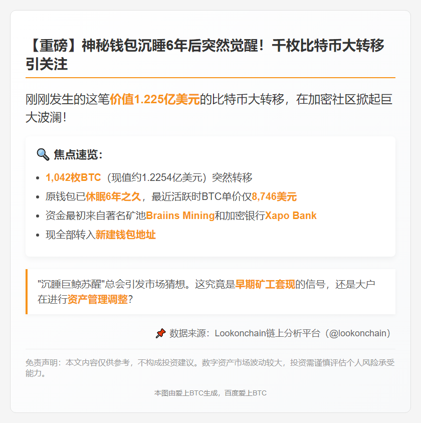 6年沉寂后1042枚BTC转至新钱包