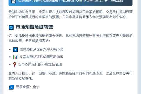 交易员预计英国央行今年降息49个基点