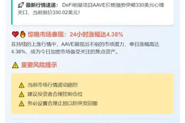 AAVE突破330美元