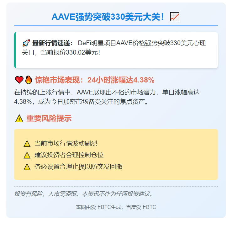 AAVE突破330美元