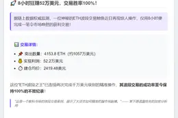 ETH波段鲸鱼抛售4153枚以太坊 再赚52万美元