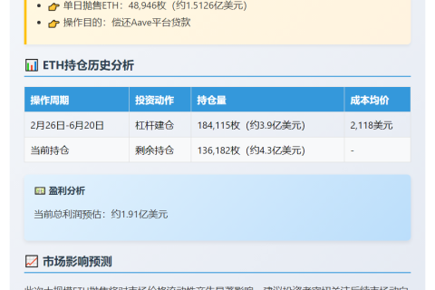 今日售出4.89万枚ETH