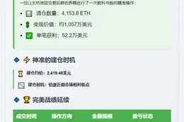 ETH波段鲸鱼清仓获利52.2万美元