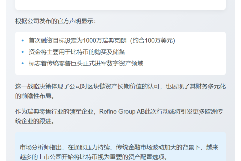 瑞典Refine Group融资百万美元购比特币