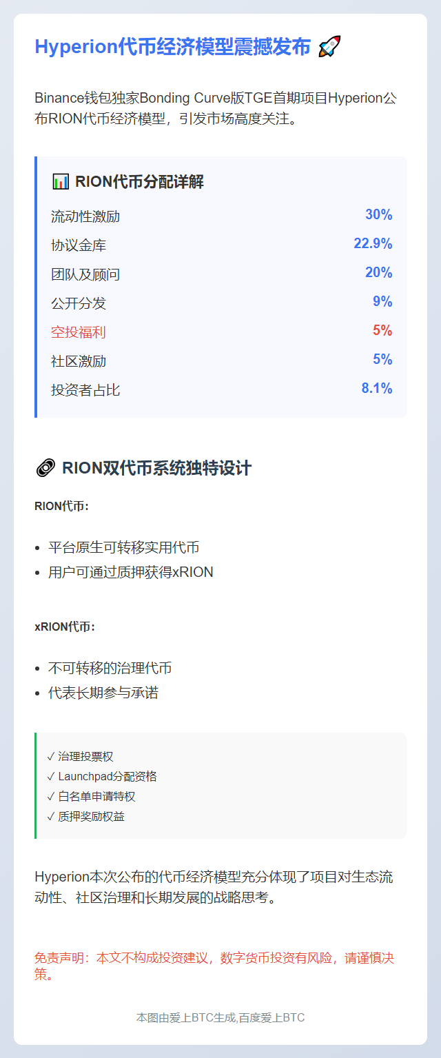 Hyperion代币分配公布：5%空投、30%流动性激励