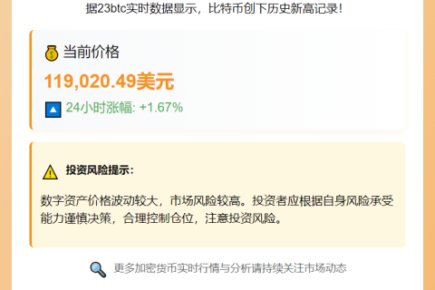 比特币飙破11.9万美元