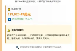 比特币飙破11.9万美元