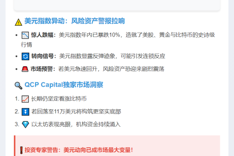 美元反弹或致比特币回调