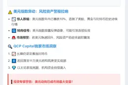 美元反弹或致比特币回调