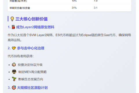 "Eclipse公布代币经济：15%用于空投和流动性"