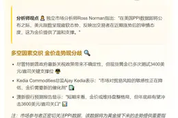 金价微升静待PPI数据