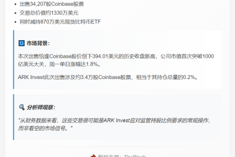 Ark Invest抛售1330万美元Coinbase股票