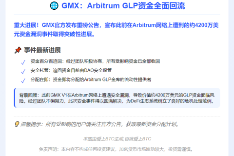GMX：Arbitrum GLP资金全面回流