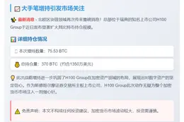 瑞典H100集团增持75.53枚比特币
