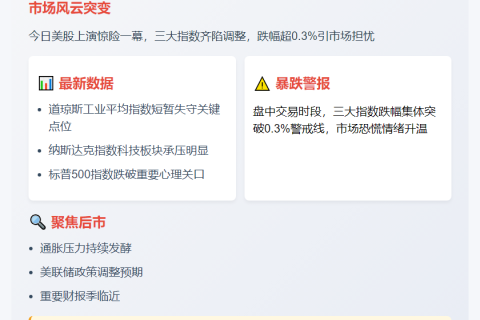 美股三大股指齐跌
