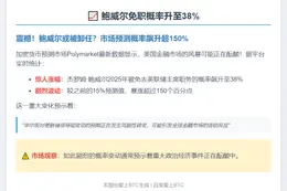 鲍威尔免职概率升至38%