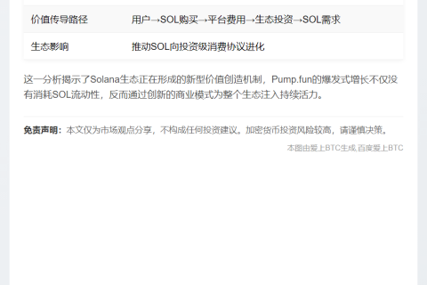 Zhu Su：Pump.fun推高SOL需求和价格