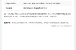 Zhu Su：Pump.fun推高SOL需求和价格