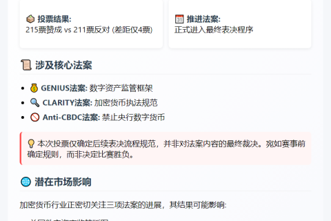 美众议院通过加密货币法案程序性投票