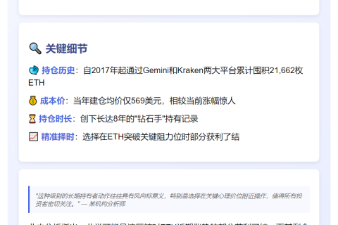 9年后巨鲸转4123枚ETH至Gemini