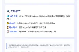 9年后巨鲸转4123枚ETH至Gemini