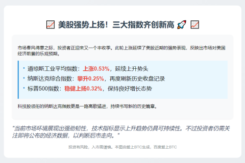 美股三大股指齐涨