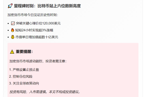 比特币突破12万美元